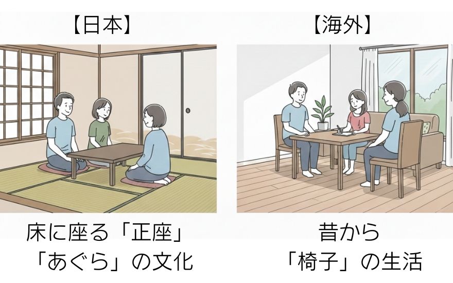 日本と海外の違い　イラスト